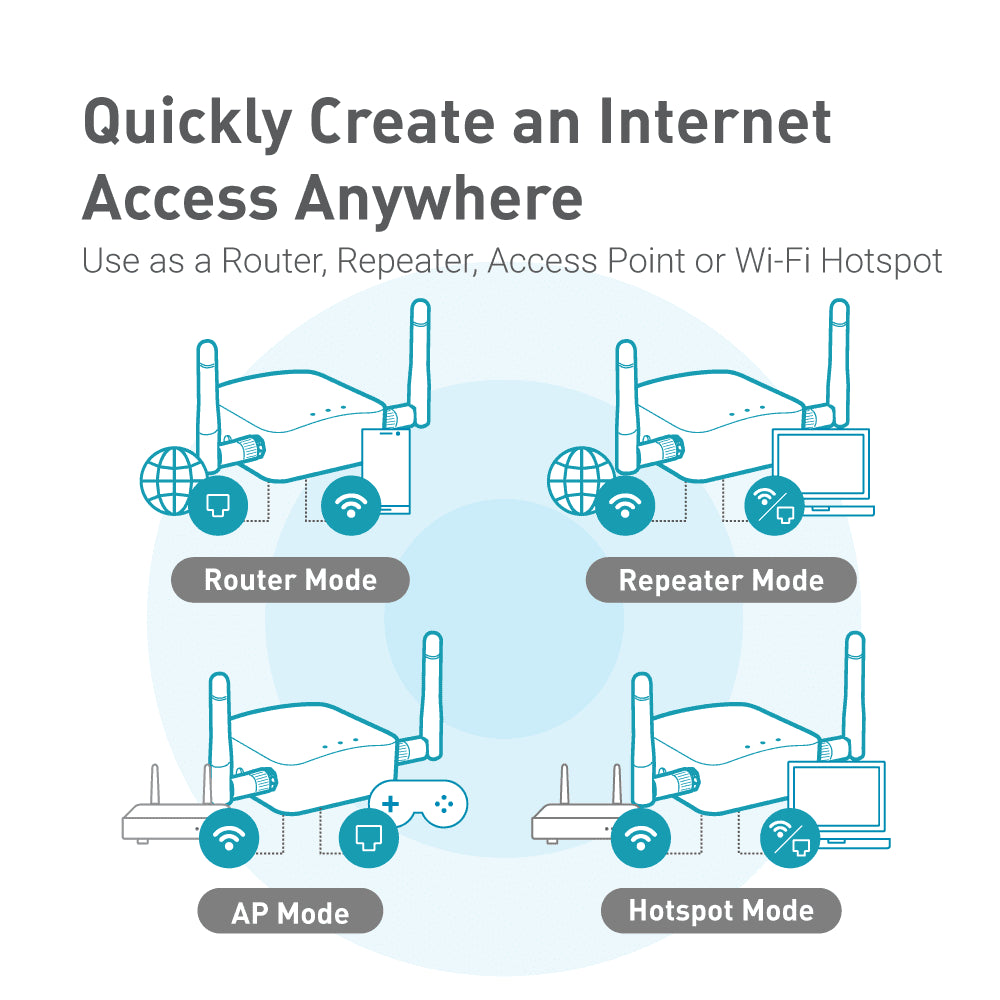 Gl-Ar300M16-Ext Portable Mini Travel Wireless Pocket Router - External Antennas | Wifi Router/Access Point/Extender/Wds | Openwrt | 2 X Ethernet Ports | Openvpn/Wireguard VPN