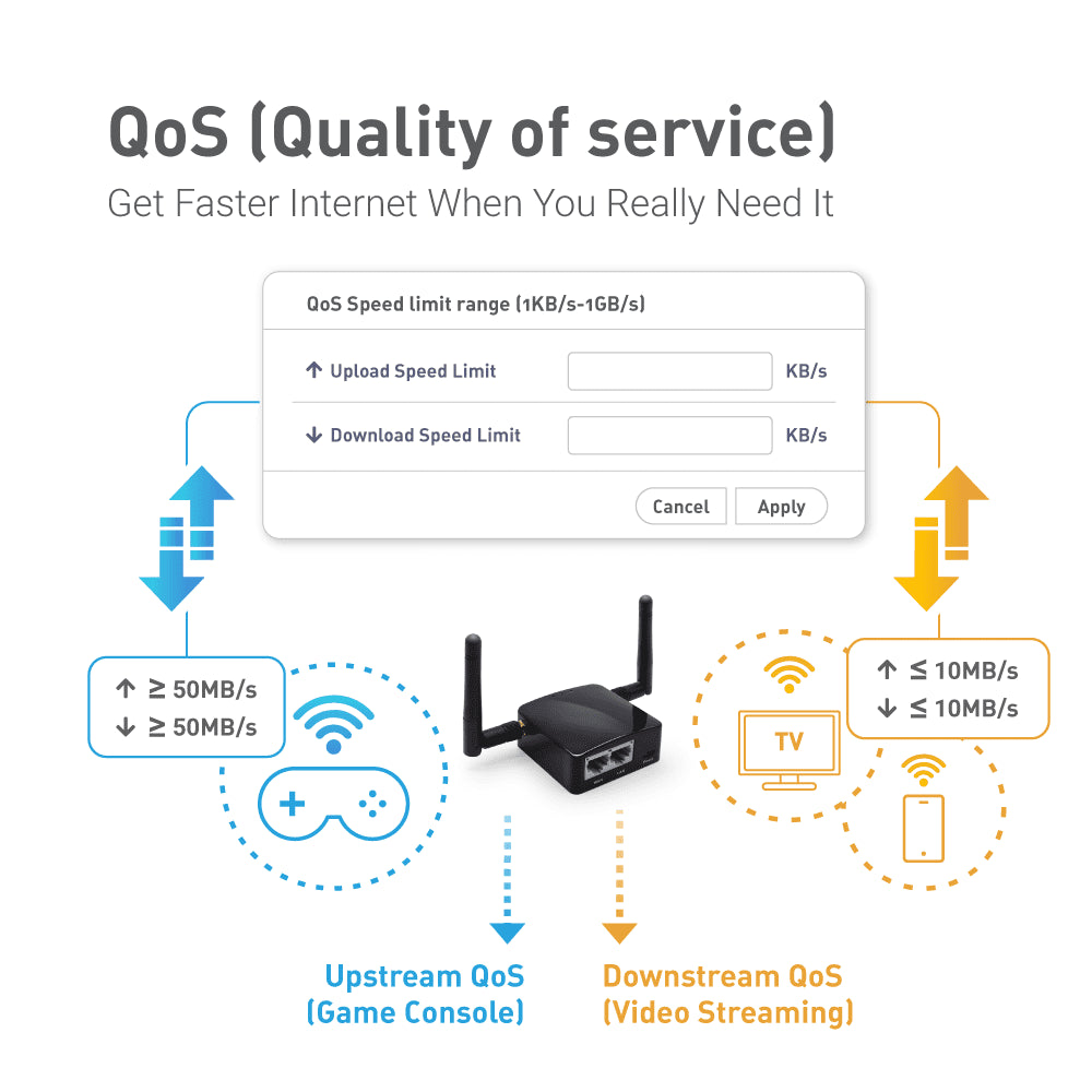Gl-Ar300M16-Ext Portable Mini Travel Wireless Pocket Router - External Antennas | Wifi Router/Access Point/Extender/Wds | Openwrt | 2 X Ethernet Ports | Openvpn/Wireguard VPN