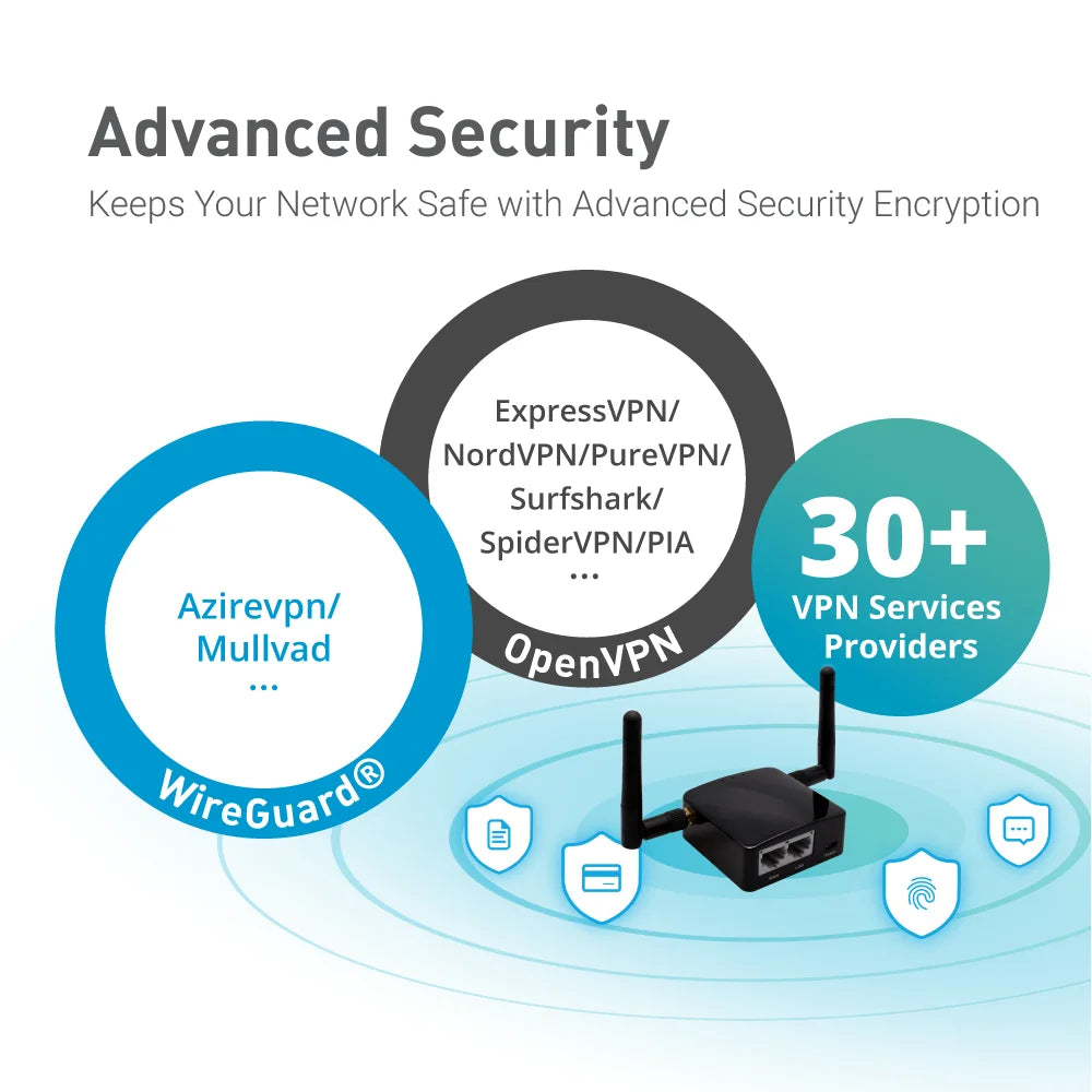 Gl-Ar300M16-Ext Portable Mini Travel Wireless Pocket Router - External Antennas | Wifi Router/Access Point/Extender/Wds | Openwrt | 2 X Ethernet Ports | Openvpn/Wireguard VPN