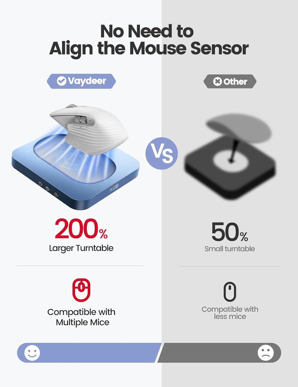 Enlarged Turntable Mouse Mover, Max 3 Mouse Jiggler with Adjustable Intervals User-Friendly Buttons and LED Display Mouse Shaker Wiggler to Keep Your PC Awake