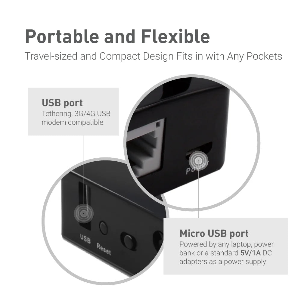 Gl-Ar300M16-Ext Portable Mini Travel Wireless Pocket Router - External Antennas | Wifi Router/Access Point/Extender/Wds | Openwrt | 2 X Ethernet Ports | Openvpn/Wireguard VPN