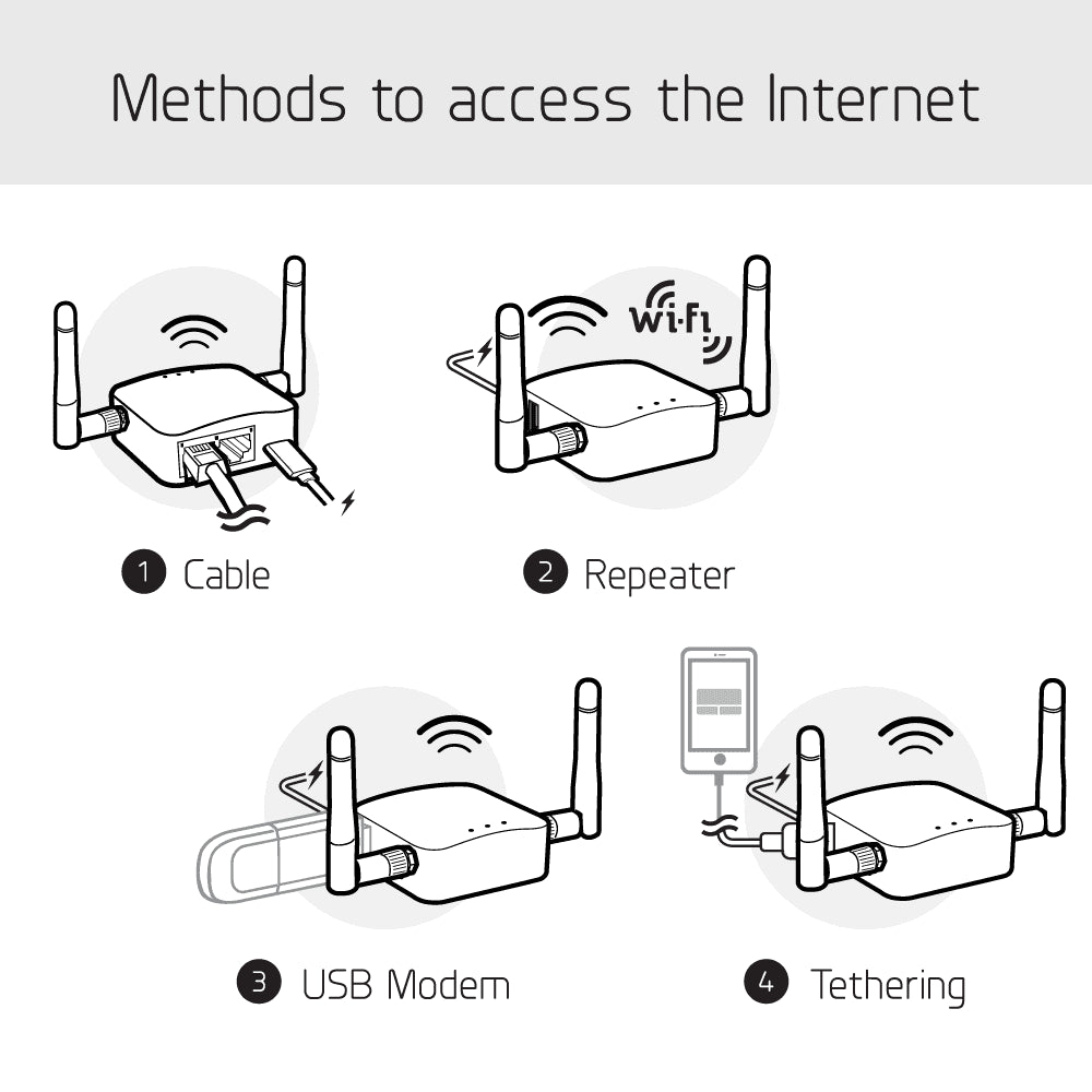 Gl-Ar300M16-Ext Portable Mini Travel Wireless Pocket Router - External Antennas | Wifi Router/Access Point/Extender/Wds | Openwrt | 2 X Ethernet Ports | Openvpn/Wireguard VPN