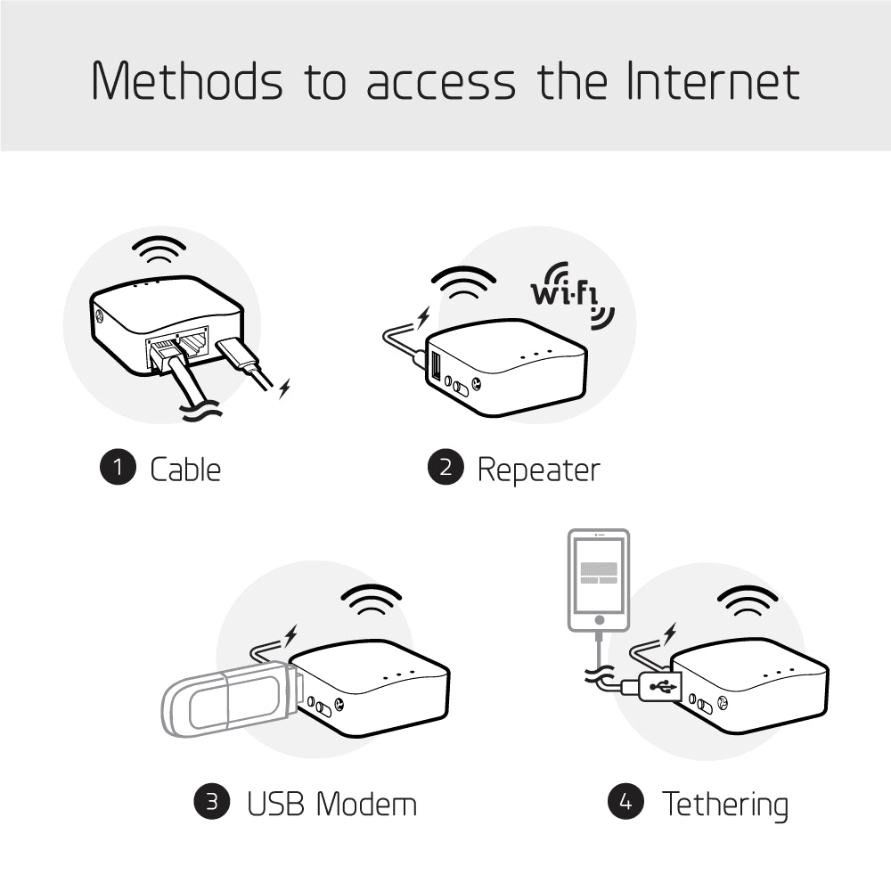 GL Inet GL-MT300N-V2 Wireless Mini Portable Travel Router, Mobile Hotspot in RAM
