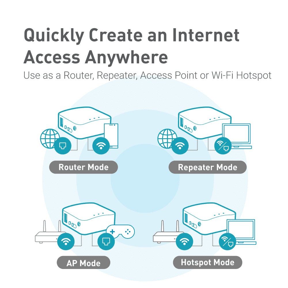 GL Inet GL-MT300N-V2 Wireless Mini Portable Travel Router, Mobile Hotspot in RAM