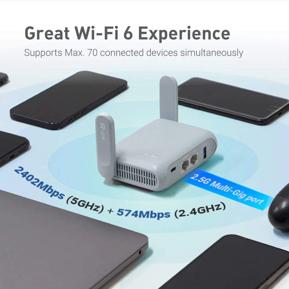 GL-MT3000 (Beryl AX) Pocket-Sized Wi-Fi 6 Wireless Travel Gigabit Router – Openvpn, Wireguard, Connect Public & Hotel Wi-Fi, Captive Portal, Repeater, Extender, Cybersecurity, Tethering, RV