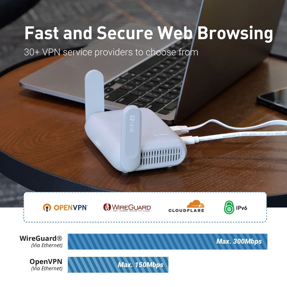 GL-MT3000 (Beryl AX) Pocket-Sized Wi-Fi 6 Wireless Travel Gigabit Router – Openvpn, Wireguard, Connect Public & Hotel Wi-Fi, Captive Portal, Repeater, Extender, Cybersecurity, Tethering, RV